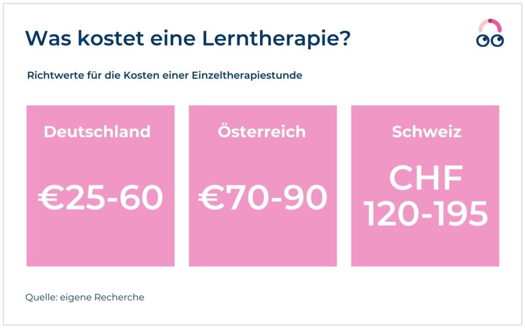 Kosten der Lerntherapie